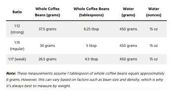 French press coffee-to-water ratio chart