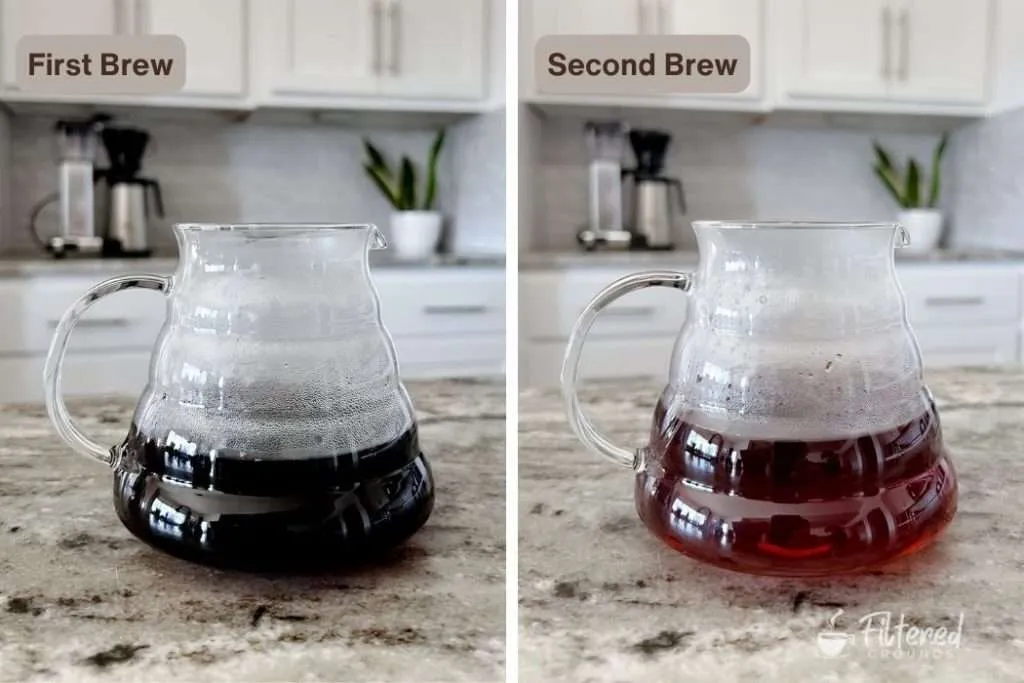 Comparison of auto-drip coffee brewed with fresh and reused coffee grounds